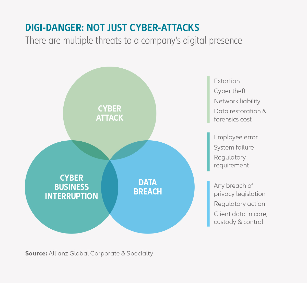 Allianz_Risk_Barometer_2018_Digital_Dangers