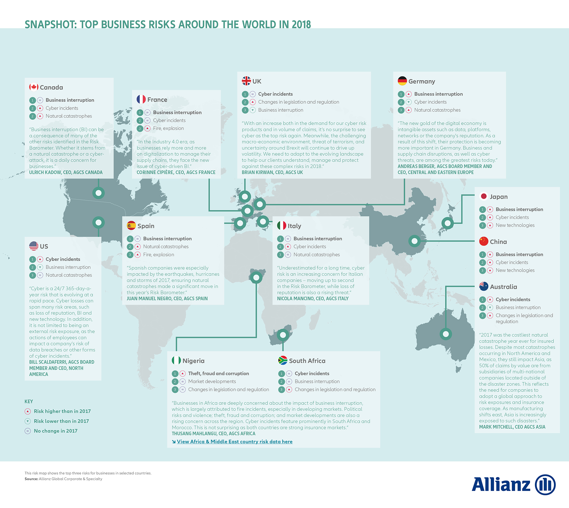 Allianz_Risk_Barometer_2018_Top_Business_Risks_Around_The_World