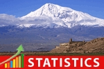 armenia-statistics