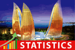 azerbaidjan-statistics