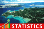 croatia-statistics