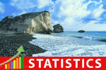 cyprus-statistics