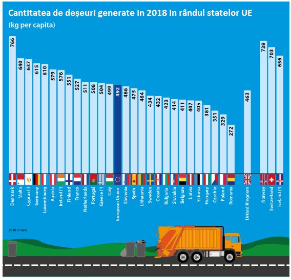 plastic cave Disgraceful Eurostat: Romania a generat 272 tone de deseuri municipale per persoana in  2018 - Economic - Asigurari - Totul despre asigurari - Piata asigurarilor  din Romania - 1asig.ro