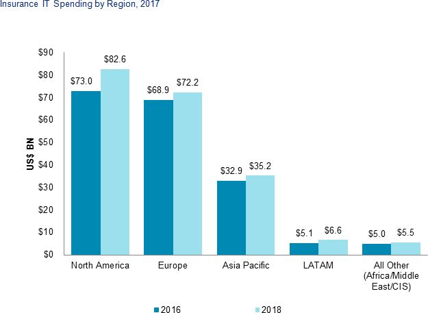 global_ins_spending_2017