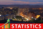 kosovo-statistics