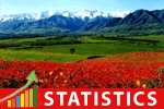kyrgystan-statistics