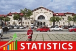 moldova-statistics