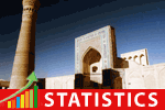 uzbekistan-statistics