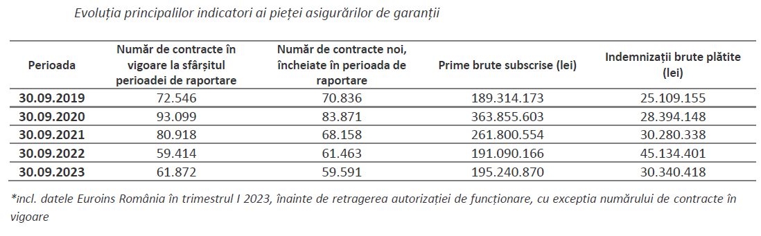 A table with numbers and text
Description automatically generated