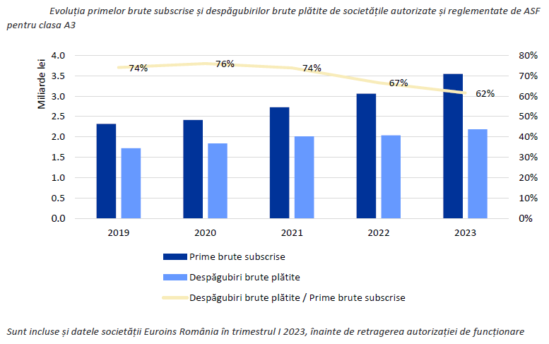 A graph with blue and white bars
Description automatically generated