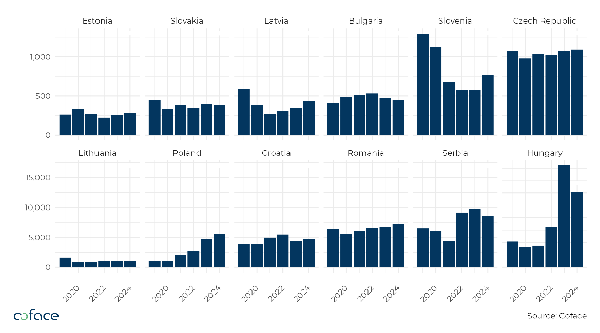 A graph of different sizes and shapes
AI-generated content may be incorrect.