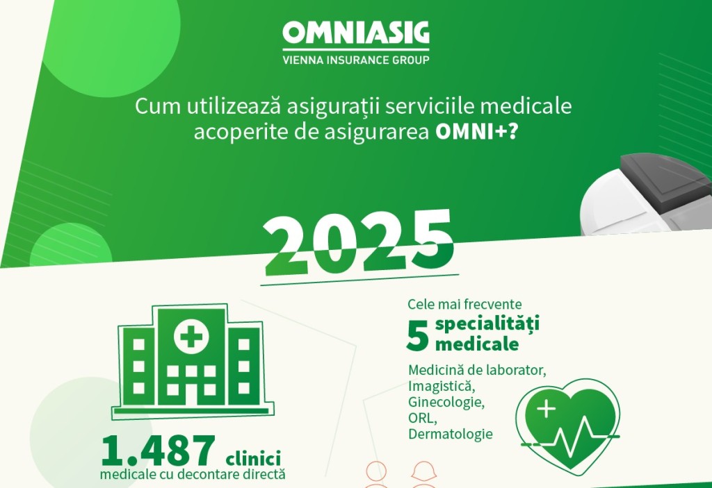 Cele mai accesate specialitati ...