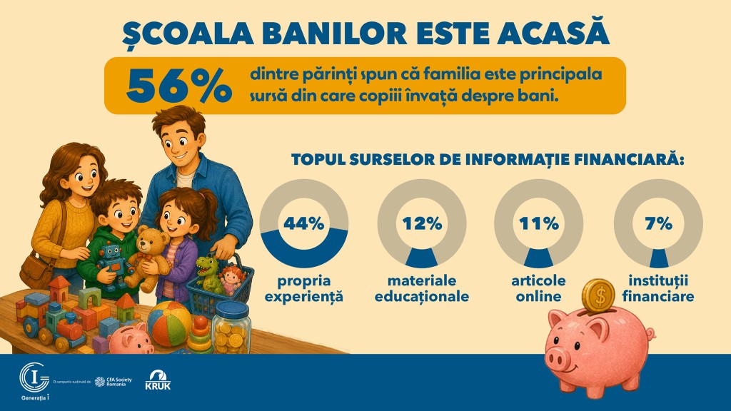 Studiu: Parintii romani sunt ...