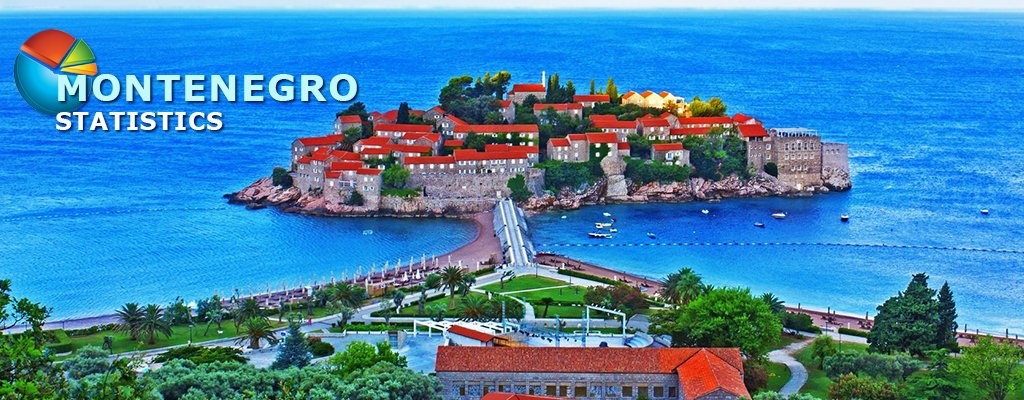 STATISTICI: Muntenegru, S1 2026: ...