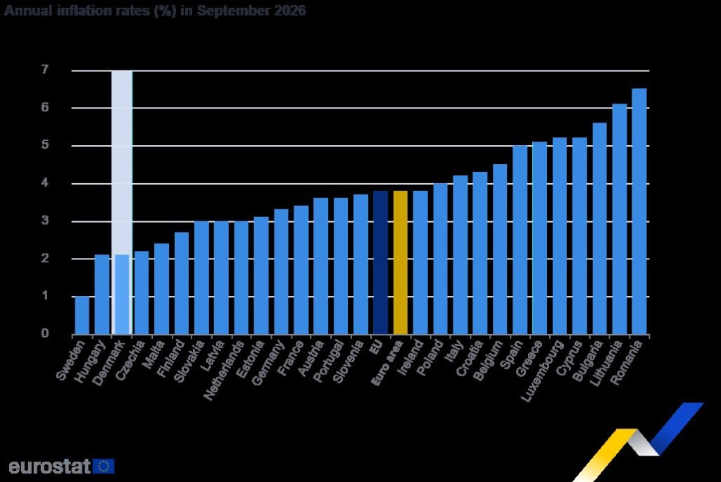 Eurostat: Romania, tara cu cea mai ...
