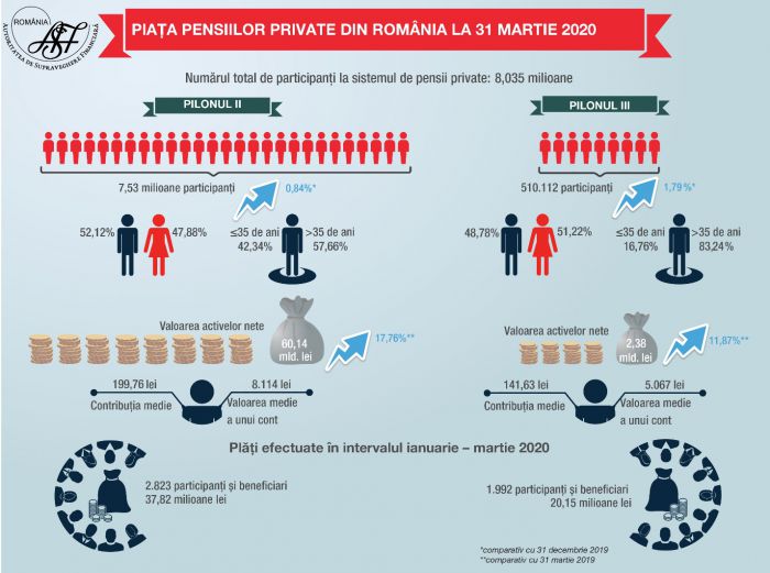 INFOGRAFIC: Valoarea totala a ...