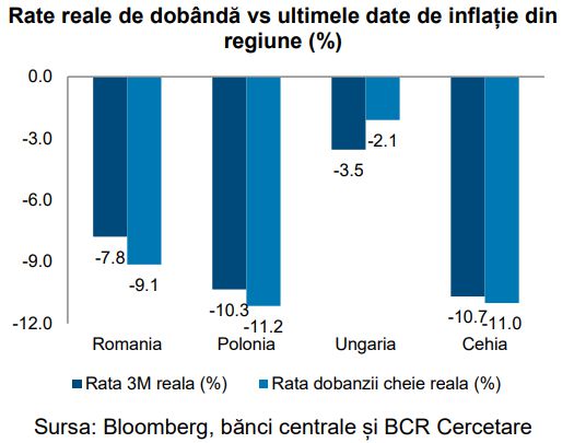 BCR Info Macro si Financiar: BNR ...